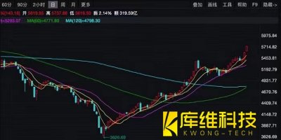 <b>機器人概念股集體漲停，誰才能突圍翻盤吞下600億大蛋糕？</b>