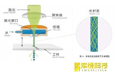 新型激光加工技術(shù)在金剛