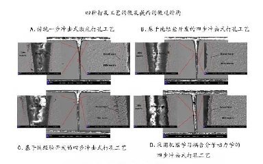 飛秒激光打孔優(yōu)化，盡在